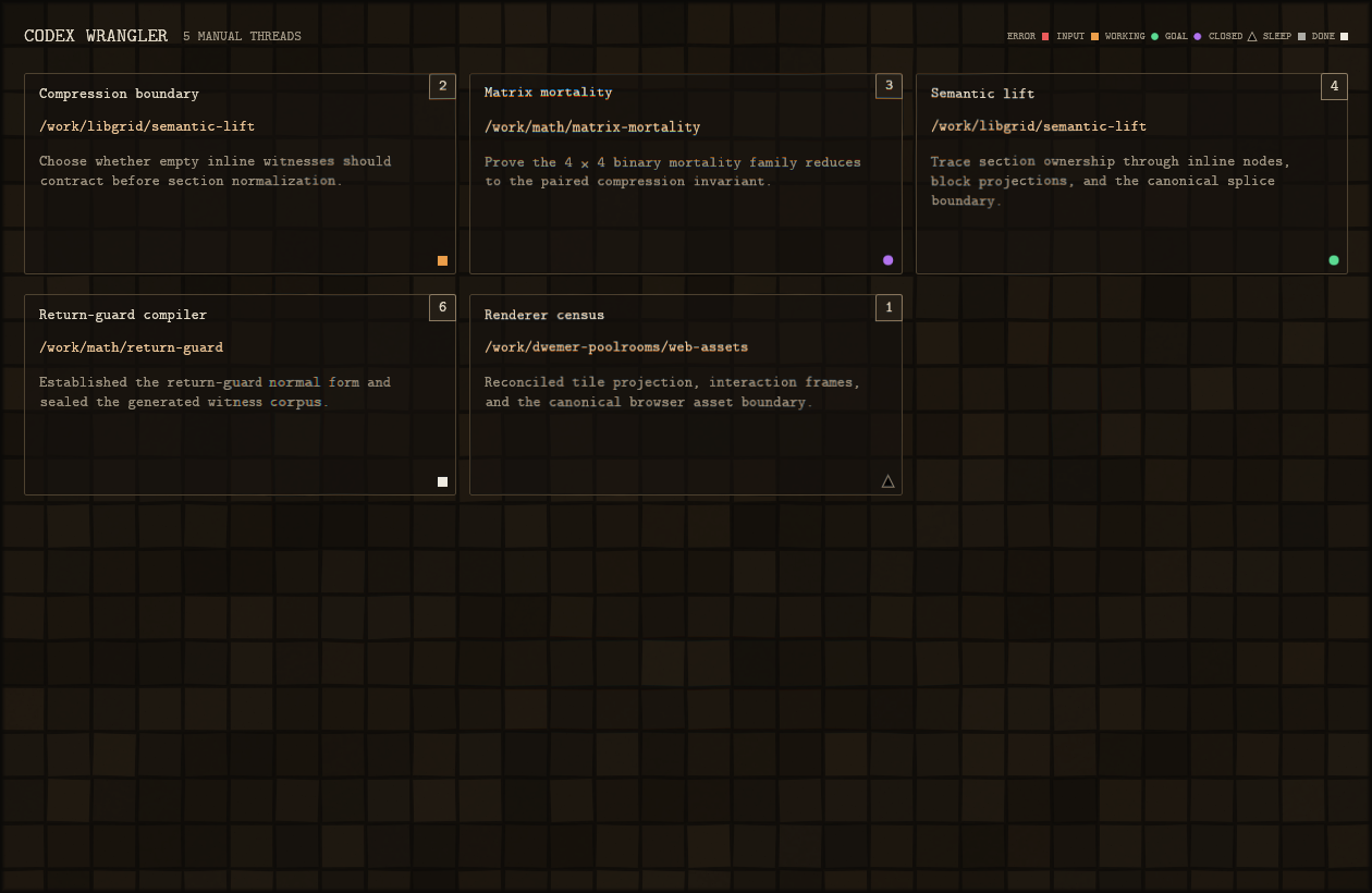 Codex Wrangler showing five synthetic Codex sessions awaiting input, pursuing a goal, working, done, and closed