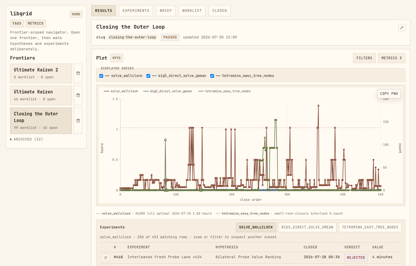 Fidget Spinner plotting wallclock and tree-node KPIs across a large libgrid experiment ledger
