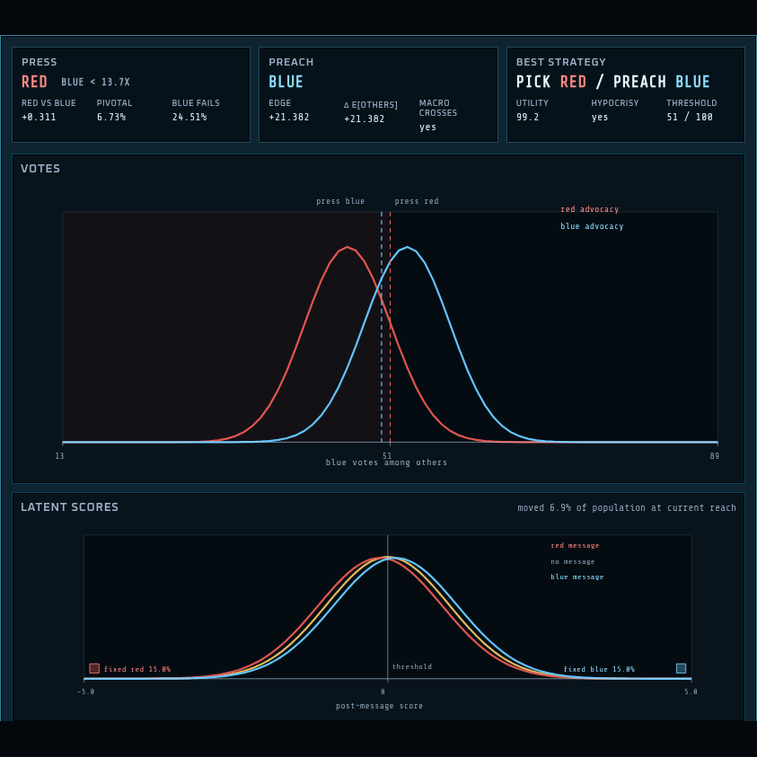 Redblue strategy analysis